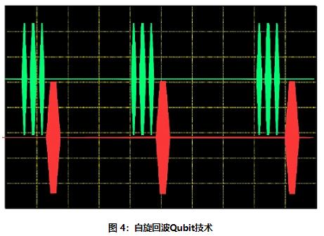 图 4：自旋回波Qubit技术
